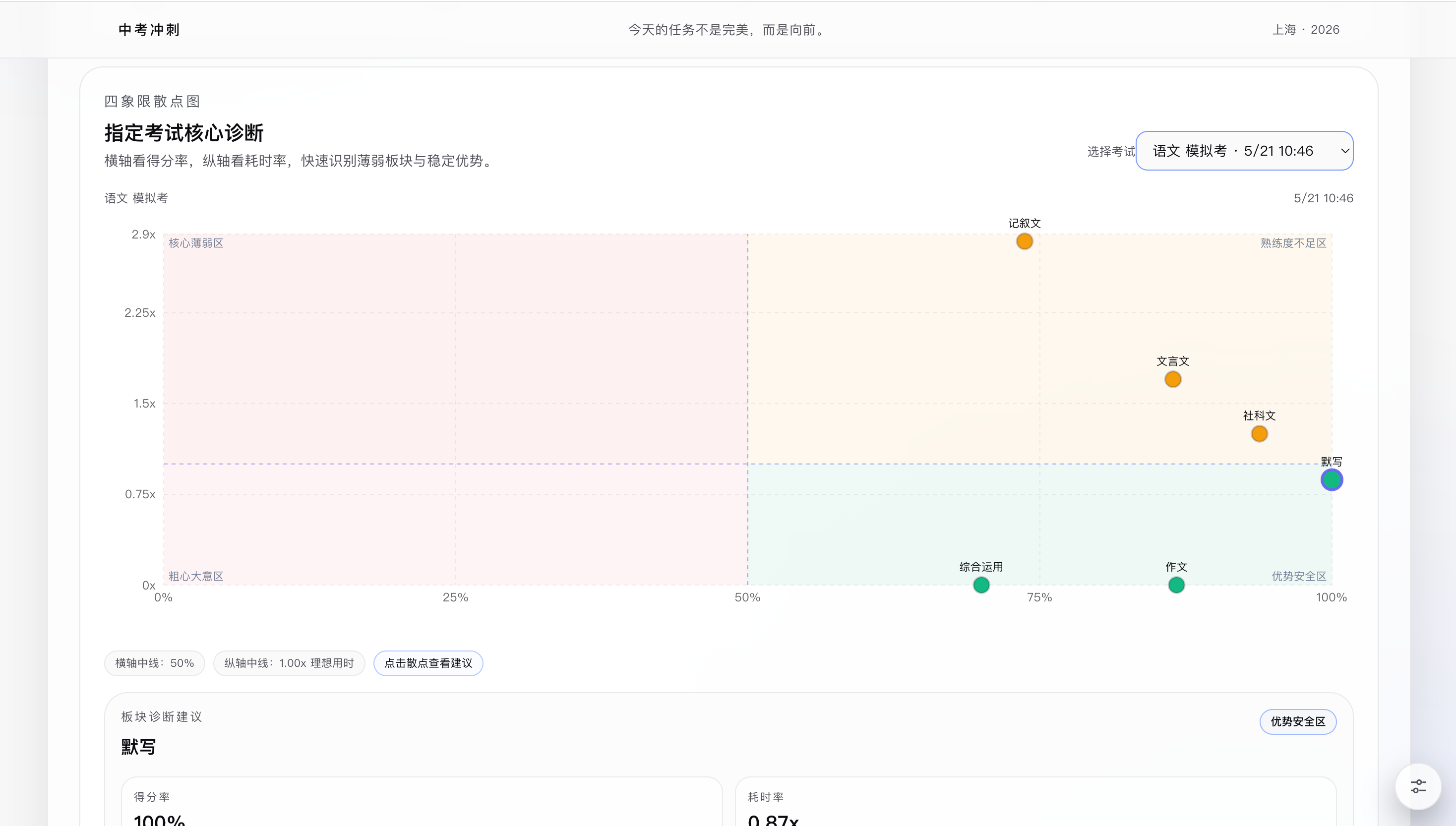 学习诊断仪表盘示意图
