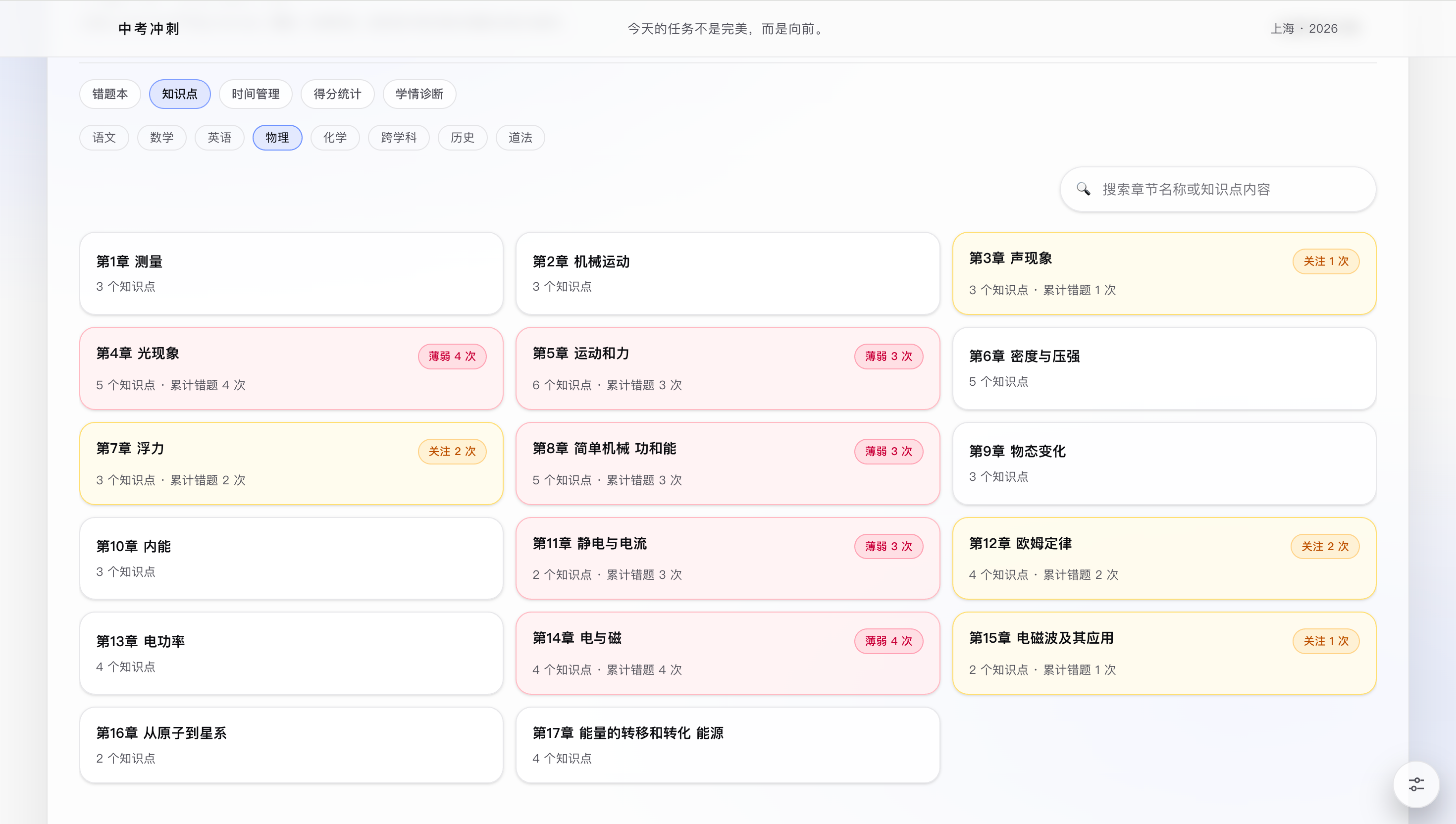 学科知识库示意图